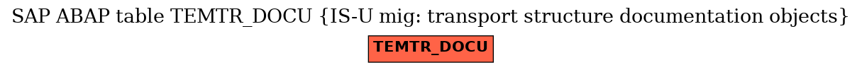 E-R Diagram for table TEMTR_DOCU (IS-U mig: transport structure documentation objects)