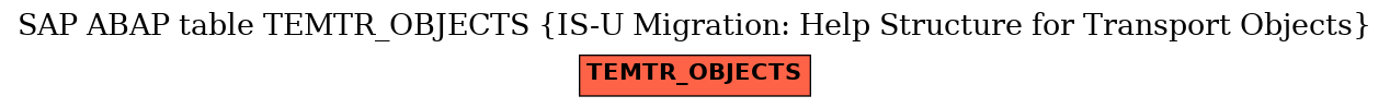 E-R Diagram for table TEMTR_OBJECTS (IS-U Migration: Help Structure for Transport Objects)