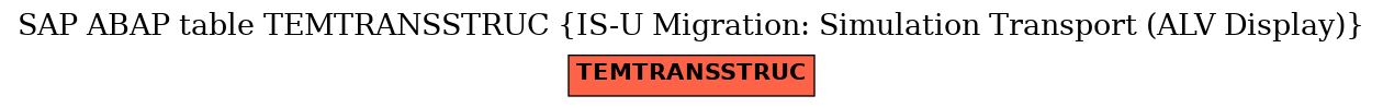 E-R Diagram for table TEMTRANSSTRUC (IS-U Migration: Simulation Transport (ALV Display))