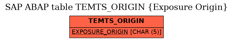 E-R Diagram for table TEMTS_ORIGIN (Exposure Origin)