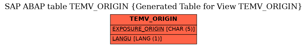E-R Diagram for table TEMV_ORIGIN (Generated Table for View TEMV_ORIGIN)