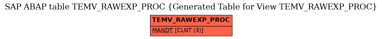 E-R Diagram for table TEMV_RAWEXP_PROC (Generated Table for View TEMV_RAWEXP_PROC)