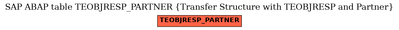 E-R Diagram for table TEOBJRESP_PARTNER (Transfer Structure with TEOBJRESP and Partner)