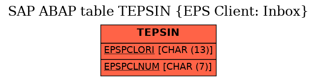 E-R Diagram for table TEPSIN (EPS Client: Inbox)