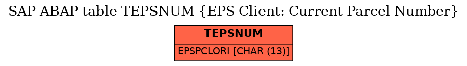 E-R Diagram for table TEPSNUM (EPS Client: Current Parcel Number)