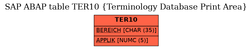 E-R Diagram for table TER10 (Terminology Database Print Area)