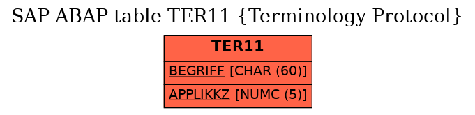 E-R Diagram for table TER11 (Terminology Protocol)