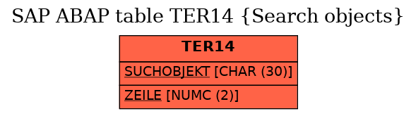 E-R Diagram for table TER14 (Search objects)