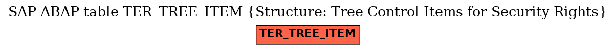 E-R Diagram for table TER_TREE_ITEM (Structure: Tree Control Items for Security Rights)