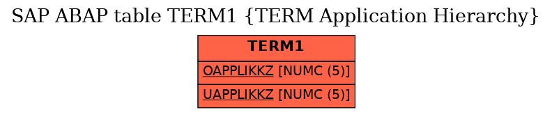 E-R Diagram for table TERM1 (TERM Application Hierarchy)