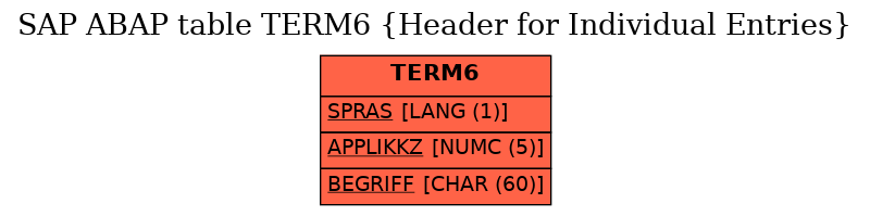 E-R Diagram for table TERM6 (Header for Individual Entries)