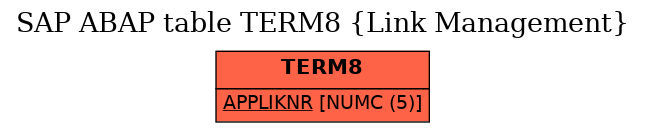 E-R Diagram for table TERM8 (Link Management)