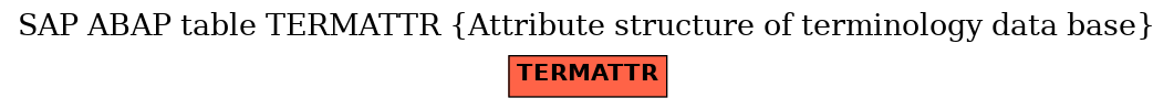 E-R Diagram for table TERMATTR (Attribute structure of terminology data base)