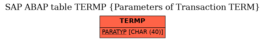 E-R Diagram for table TERMP (Parameters of Transaction TERM)