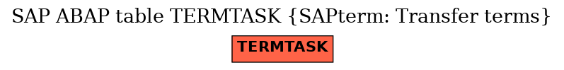 E-R Diagram for table TERMTASK (SAPterm: Transfer terms)