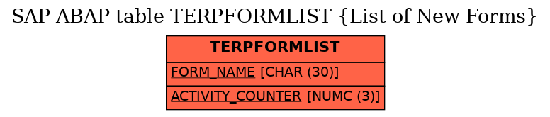 E-R Diagram for table TERPFORMLIST (List of New Forms)