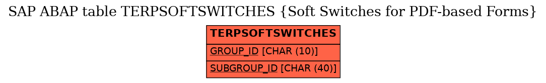 E-R Diagram for table TERPSOFTSWITCHES (Soft Switches for PDF-based Forms)