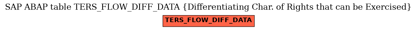 E-R Diagram for table TERS_FLOW_DIFF_DATA (Differentiating Char. of Rights that can be Exercised)