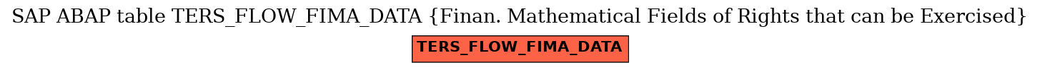 E-R Diagram for table TERS_FLOW_FIMA_DATA (Finan. Mathematical Fields of Rights that can be Exercised)