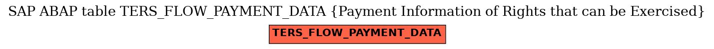 E-R Diagram for table TERS_FLOW_PAYMENT_DATA (Payment Information of Rights that can be Exercised)