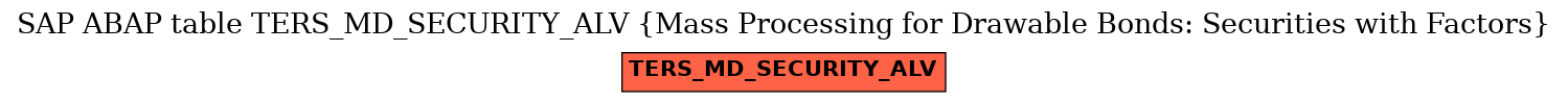 E-R Diagram for table TERS_MD_SECURITY_ALV (Mass Processing for Drawable Bonds: Securities with Factors)