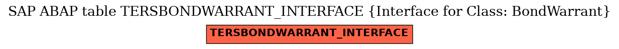 E-R Diagram for table TERSBONDWARRANT_INTERFACE (Interface for Class: BondWarrant)