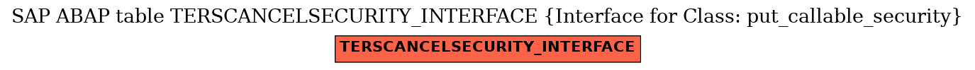 E-R Diagram for table TERSCANCELSECURITY_INTERFACE (Interface for Class: put_callable_security)