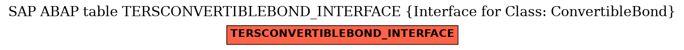 E-R Diagram for table TERSCONVERTIBLEBOND_INTERFACE (Interface for Class: ConvertibleBond)