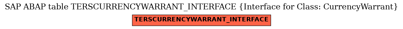 E-R Diagram for table TERSCURRENCYWARRANT_INTERFACE (Interface for Class: CurrencyWarrant)