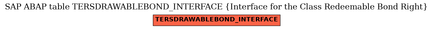 E-R Diagram for table TERSDRAWABLEBOND_INTERFACE (Interface for the Class Redeemable Bond Right)