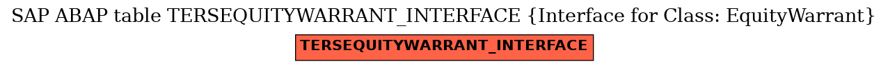 E-R Diagram for table TERSEQUITYWARRANT_INTERFACE (Interface for Class: EquityWarrant)