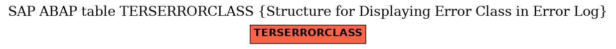 E-R Diagram for table TERSERRORCLASS (Structure for Displaying Error Class in Error Log)