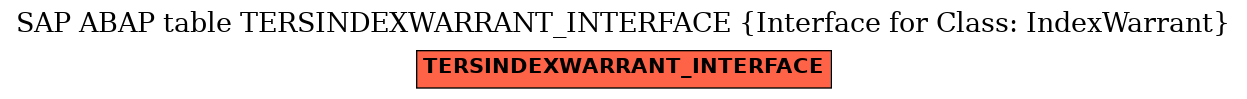 E-R Diagram for table TERSINDEXWARRANT_INTERFACE (Interface for Class: IndexWarrant)