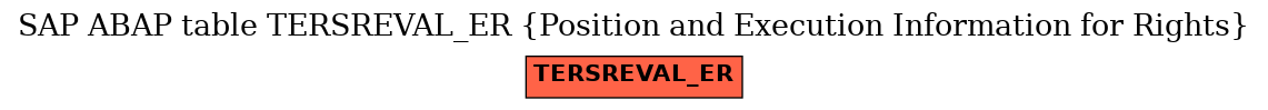 E-R Diagram for table TERSREVAL_ER (Position and Execution Information for Rights)