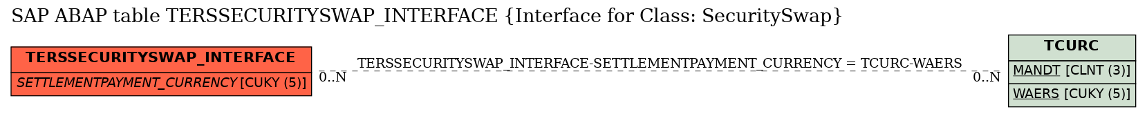 E-R Diagram for table TERSSECURITYSWAP_INTERFACE (Interface for Class: SecuritySwap)