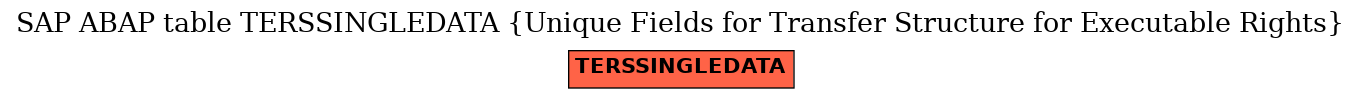 E-R Diagram for table TERSSINGLEDATA (Unique Fields for Transfer Structure for Executable Rights)