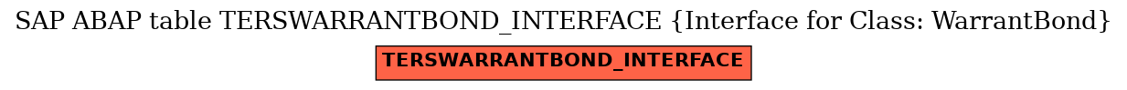 E-R Diagram for table TERSWARRANTBOND_INTERFACE (Interface for Class: WarrantBond)