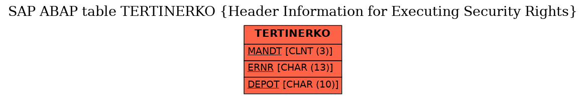 E-R Diagram for table TERTINERKO (Header Information for Executing Security Rights)