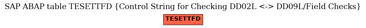 E-R Diagram for table TESETTFD (Control String for Checking DD02L <-> DD09L/Field Checks)