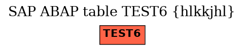 E-R Diagram for table TEST6 (hlkkjhl)