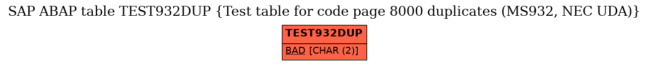 E-R Diagram for table TEST932DUP (Test table for code page 8000 duplicates (MS932, NEC UDA))