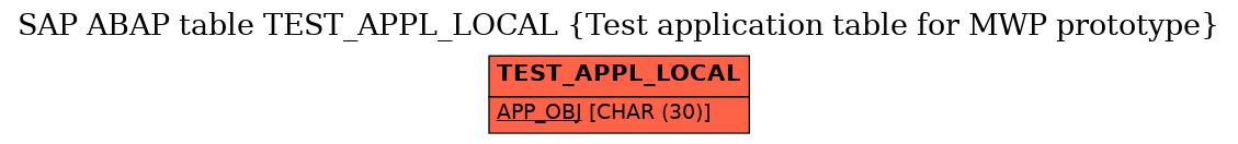 E-R Diagram for table TEST_APPL_LOCAL (Test application table for MWP prototype)