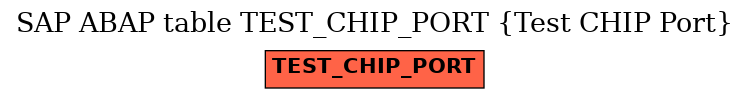 E-R Diagram for table TEST_CHIP_PORT (Test CHIP Port)