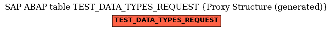 E-R Diagram for table TEST_DATA_TYPES_REQUEST (Proxy Structure (generated))