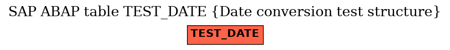 E-R Diagram for table TEST_DATE (Date conversion test structure)