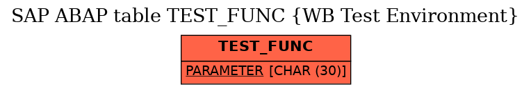 E-R Diagram for table TEST_FUNC (WB Test Environment)