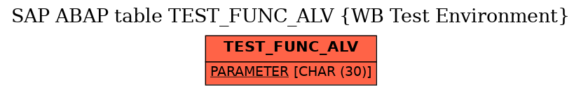 E-R Diagram for table TEST_FUNC_ALV (WB Test Environment)