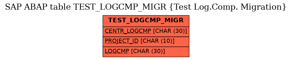 E-R Diagram for table TEST_LOGCMP_MIGR (Test Log.Comp. Migration)