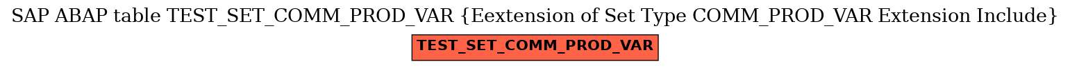 E-R Diagram for table TEST_SET_COMM_PROD_VAR (Eextension of Set Type COMM_PROD_VAR Extension Include)