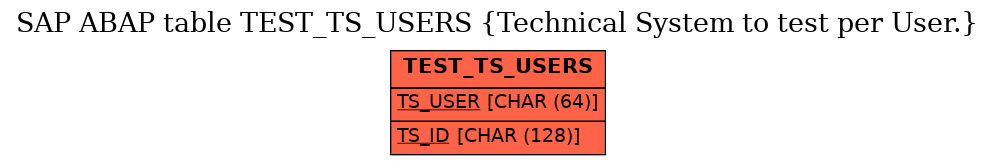 E-R Diagram for table TEST_TS_USERS (Technical System to test per User.)